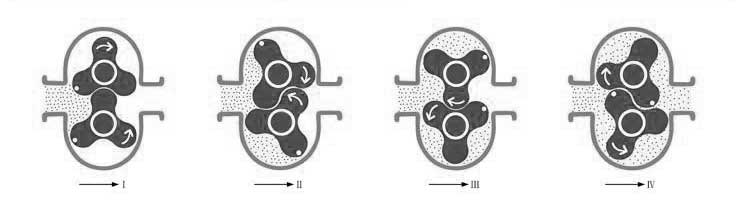RP系列(lie)不鏽鋼轉子(zǐ)泵